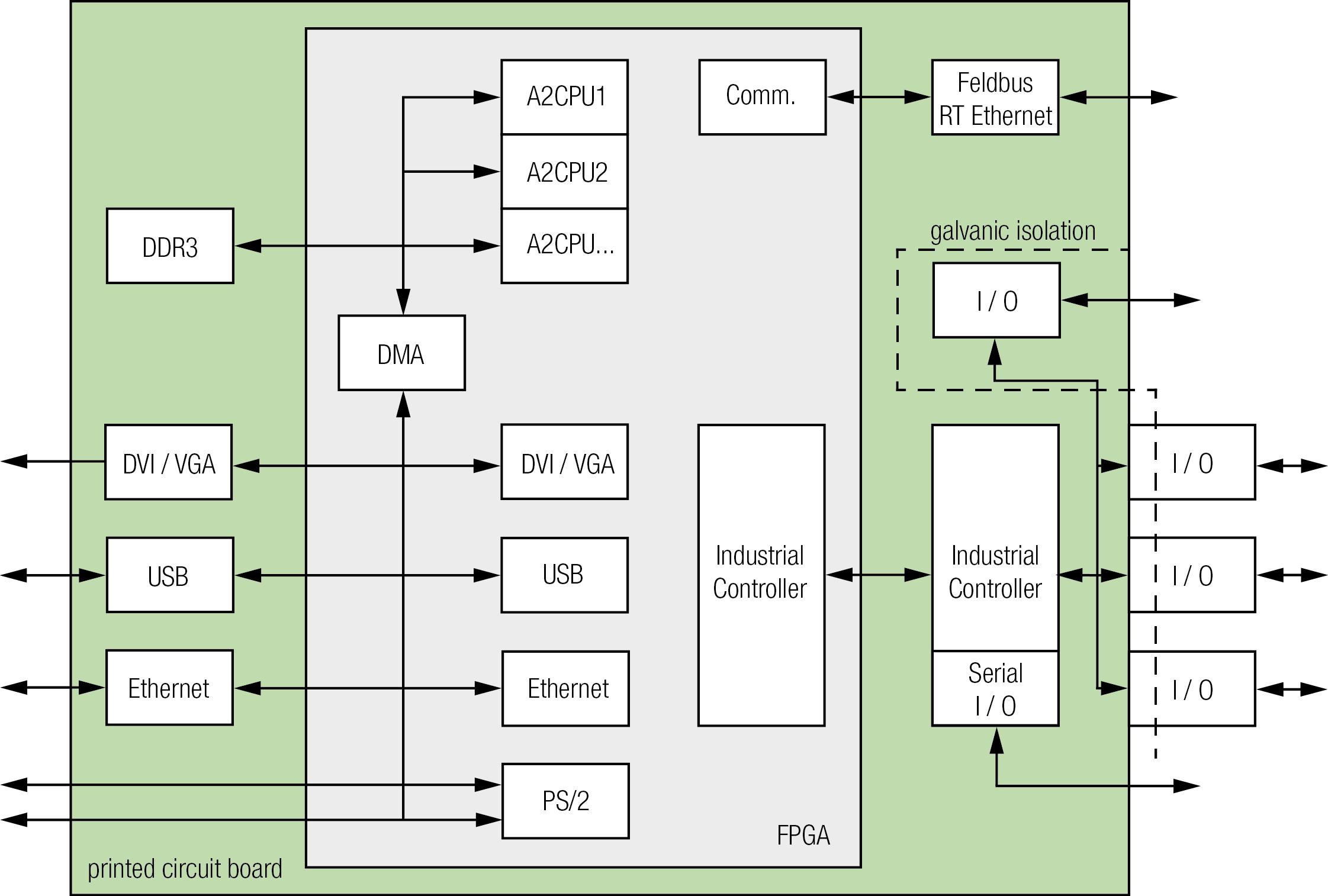 Link to Diagramm