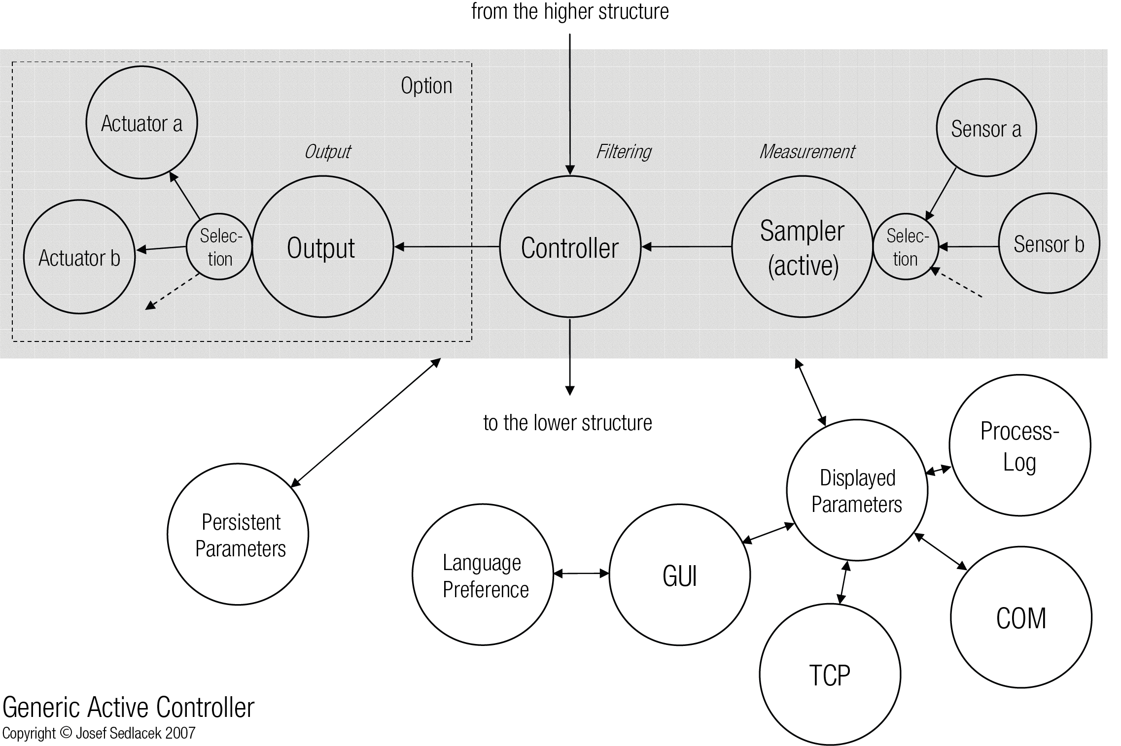 Link to Structure